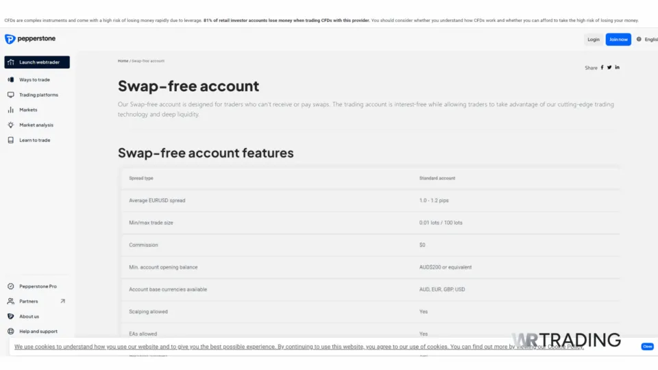 Pepperstone Swap Free Account for Halal Trading