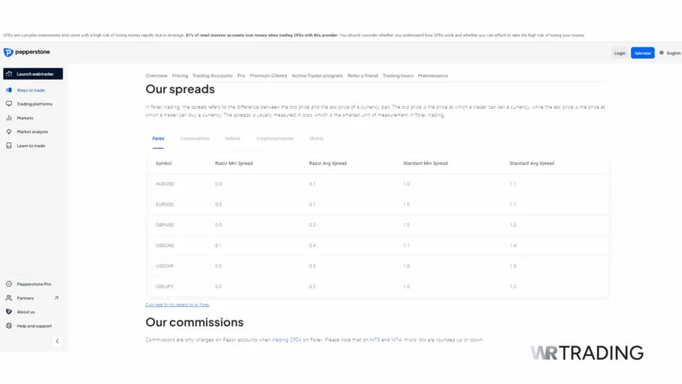 Pepperstone Forex Scalping Details
