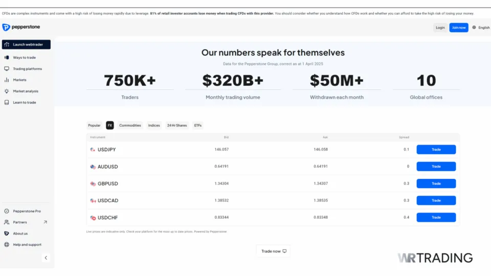 Pepperstone Forex Trade Equities Page