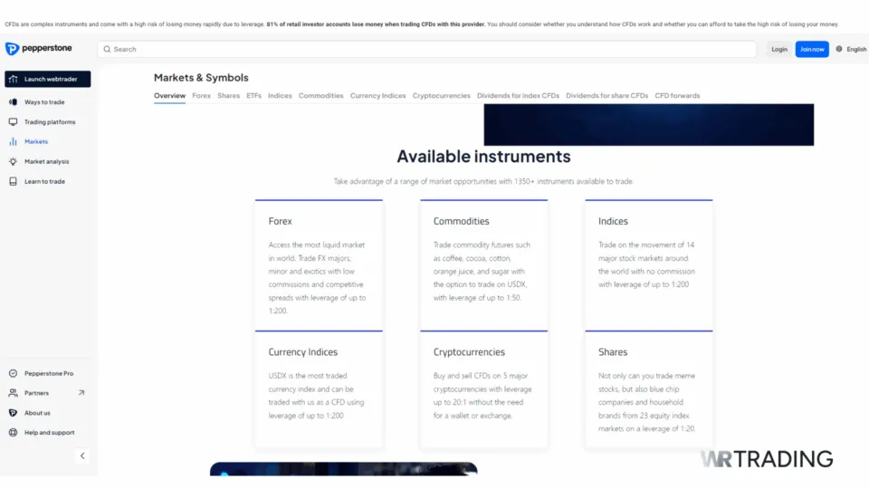 Market Overview for Pepperstone