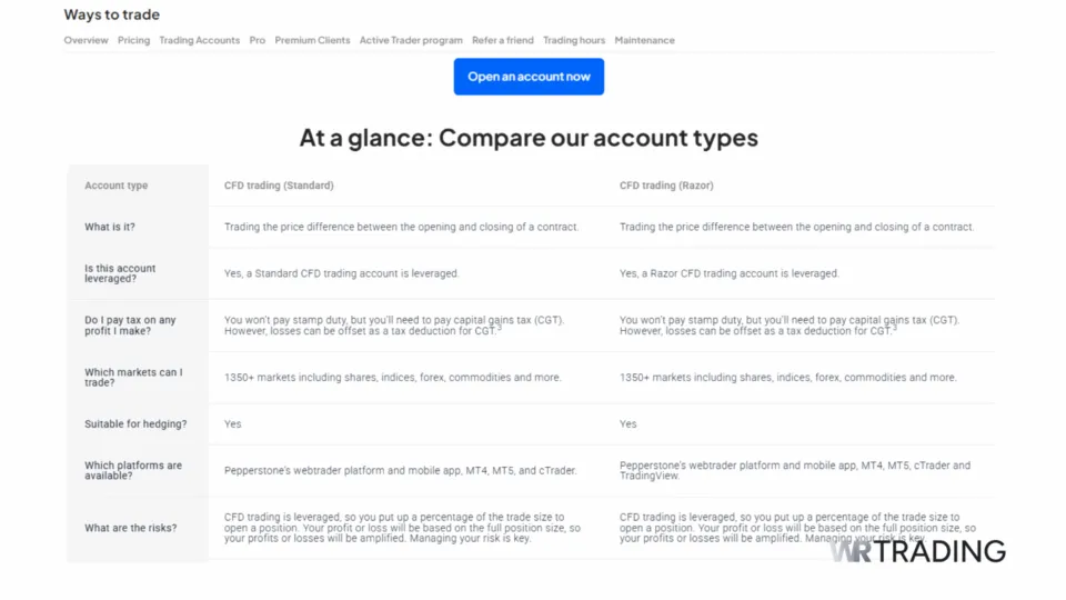 Pepperstone CySEC Regulated Trading Account Types