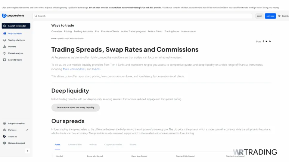 Trading Fees for Pepperstone