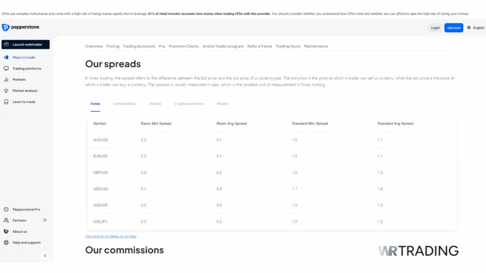 Pepperstone Zero Spread Accounts