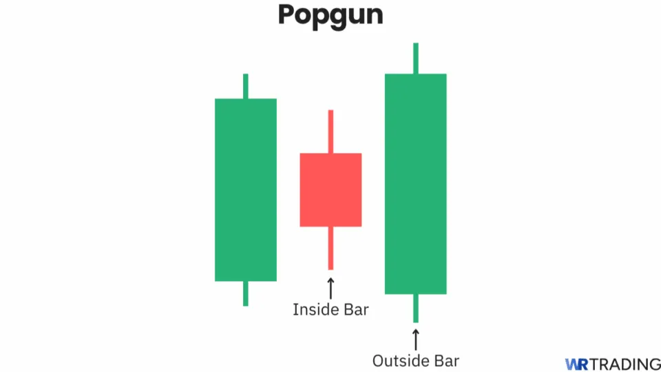 Popgun candlestick pattern