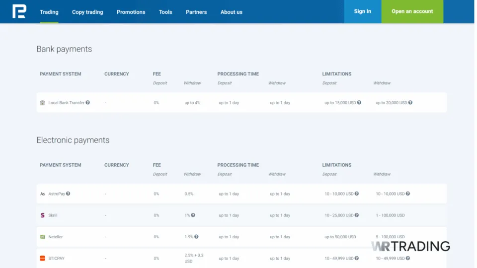 RoboForex Best Forex Broker that Accept Credit Cards