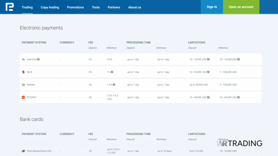 RoboForex Deposit Fee with Credit Card Electronic Payment