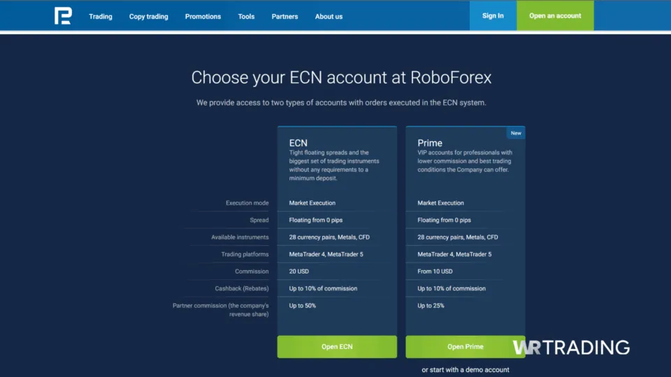 RoboForex ECN Accounts