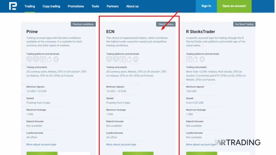 RoboForex ECN Trading Accounts Overview
