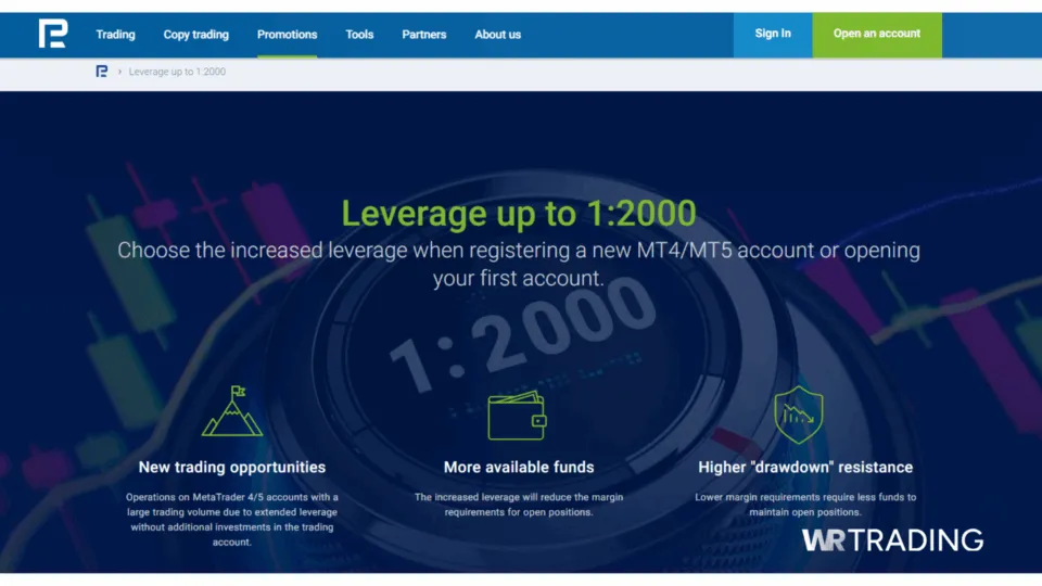 RoboForex Trading Leverages For Accounts