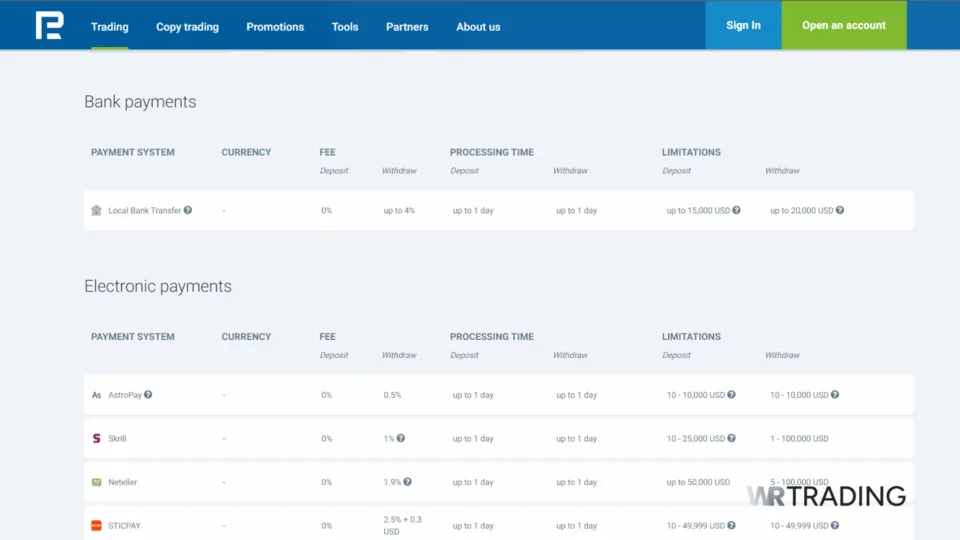 RoboForex Forex Broker Withdrawal Methods