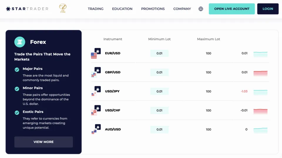 StarTrader No Spread Broker