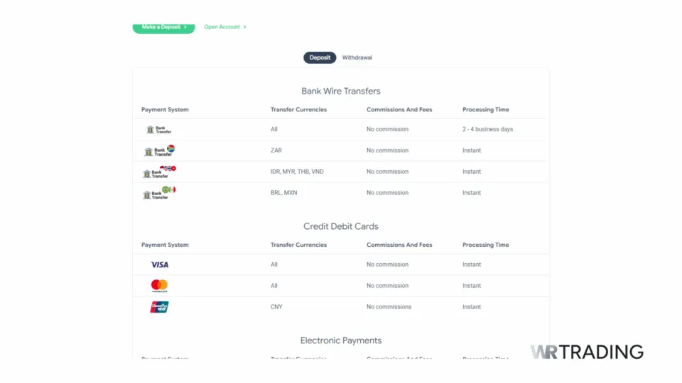 SuperForex Deposit Payment Methods