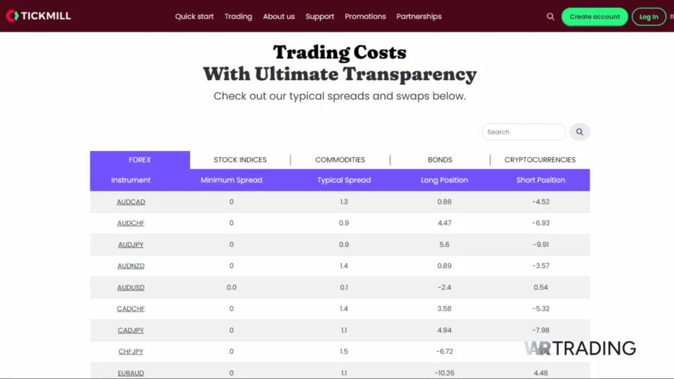 Tickmill Trading Spreads and Swaps