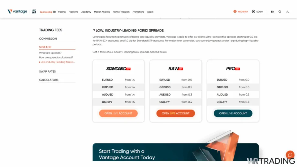 Vantage Markets Trading Fees for Forex