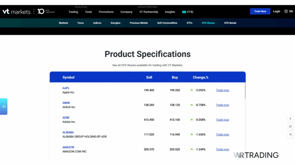 VT Markets CFD Trading and Assets