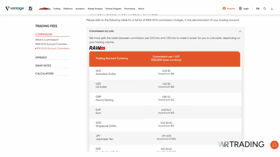 Vantage Markets Commission Trading Fees by Lots