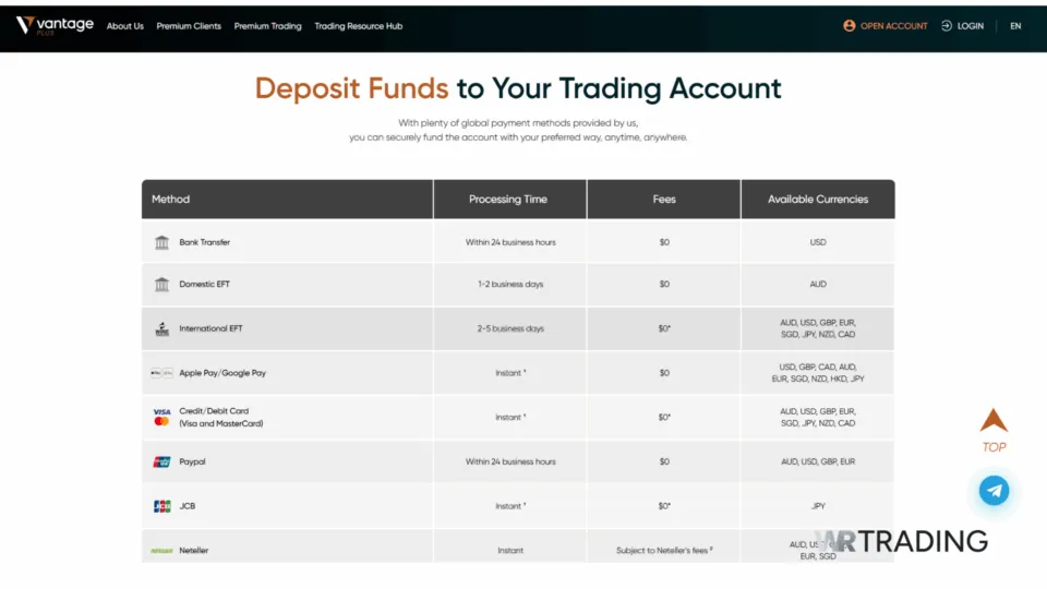 Vantage Markets Deposit Methods