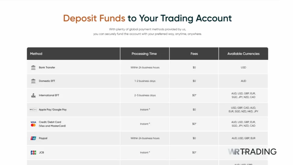 Vantage Markets Payment Methods for Depositing Funds to Trading Account