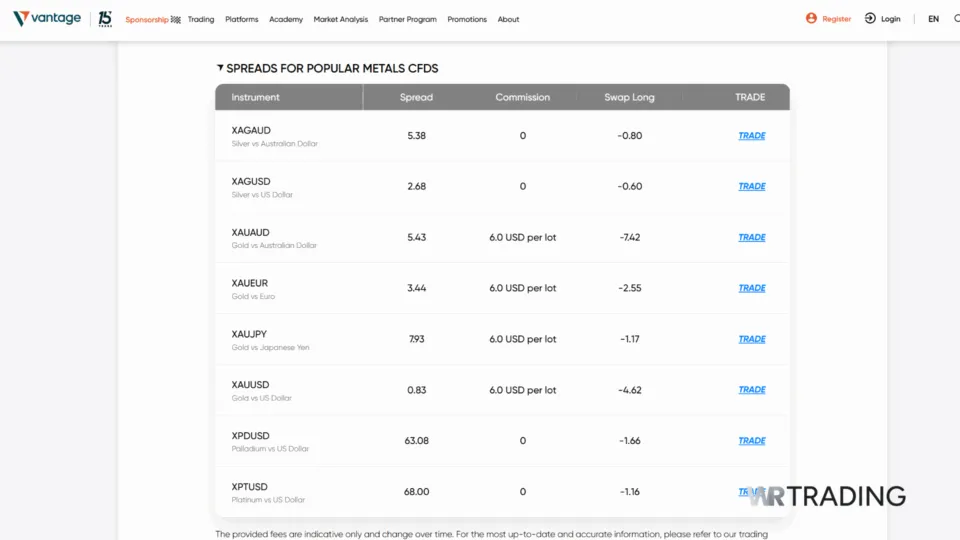 Vantage Markets Spreads for Popular Metal CFDs