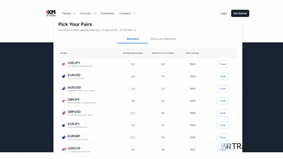 XM Forex Scalping Details