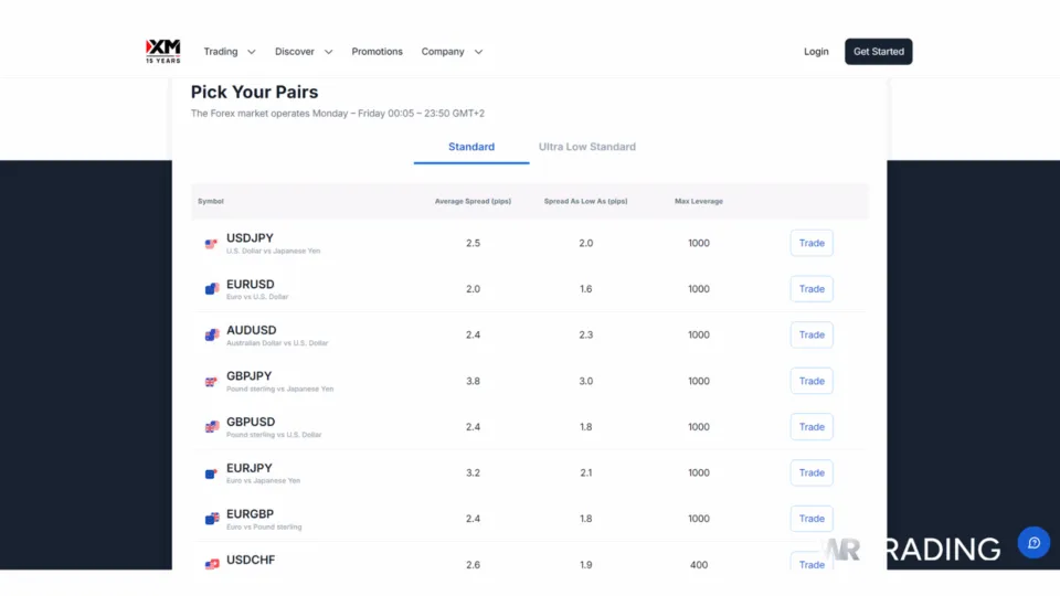 XM Forex Spreads and Conditions