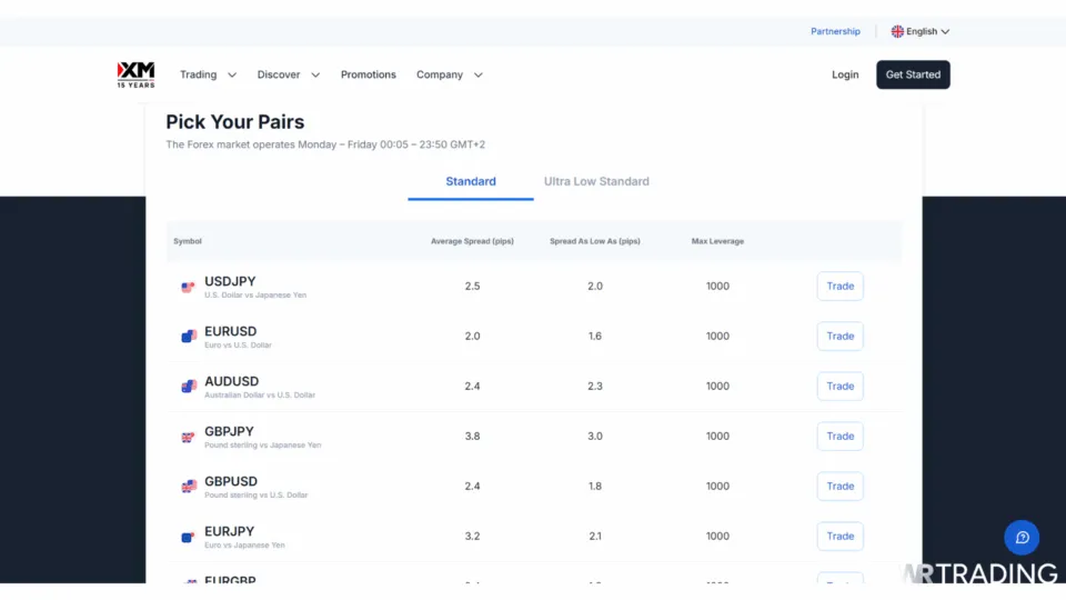 XM Forex Trade Equities Page