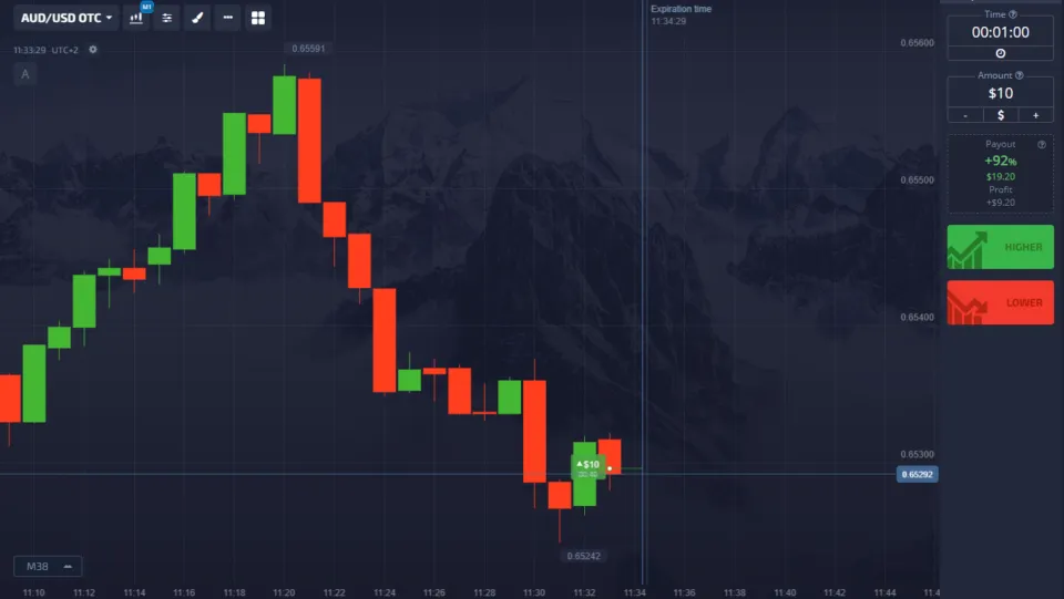 Binary Options trading
