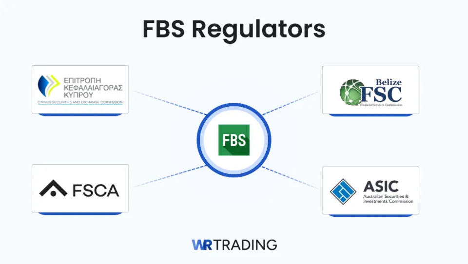 FBS Regulators