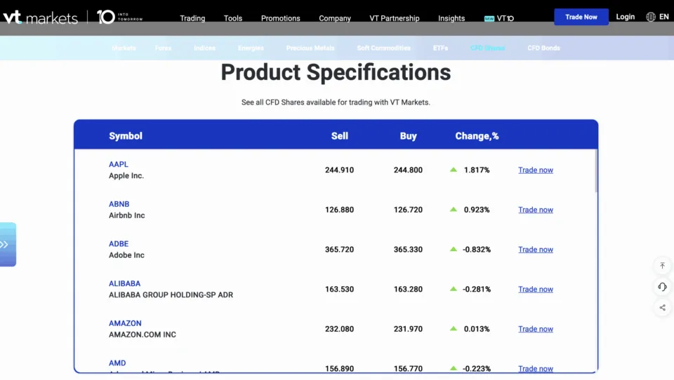 VT Markets Share CFDs Broker