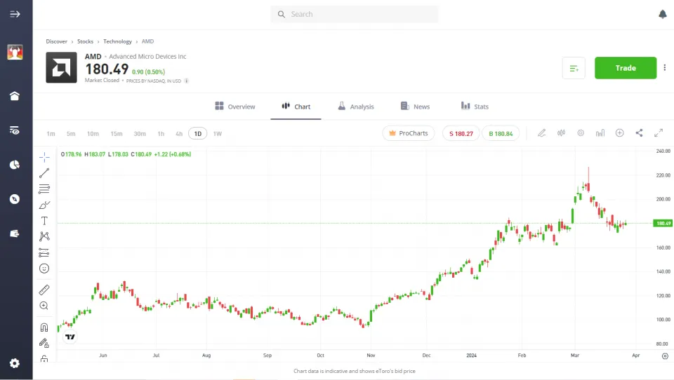 eToro trading stocks