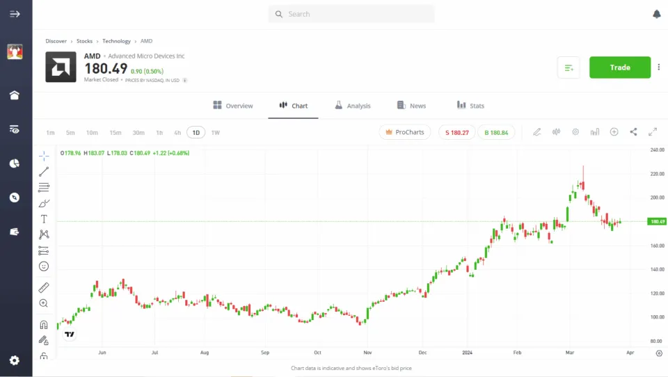 eToro trading stocks