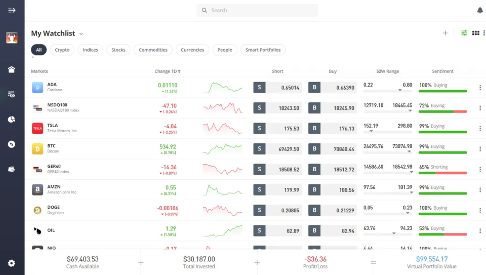 eToro demo trading