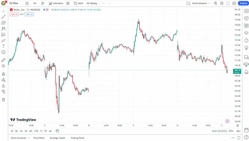 TradingView Trading Plattform for Brokers