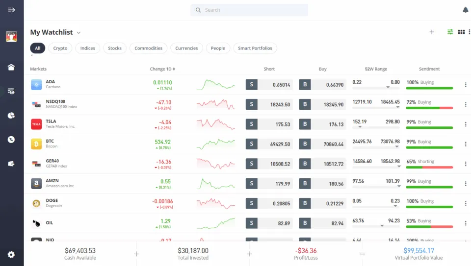 eToro demo trading