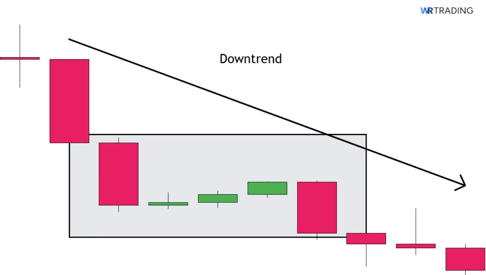 Downtrend with a Falling Three Methods