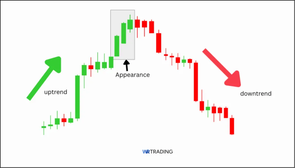 Appearance of a Deliberation Candlestick