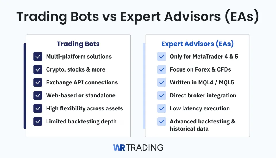 Trading Bots vs Expert Advisors (EAs)