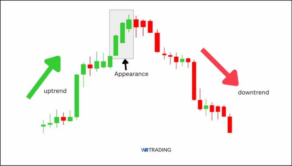 Appearance of a Deliberation Candlestick