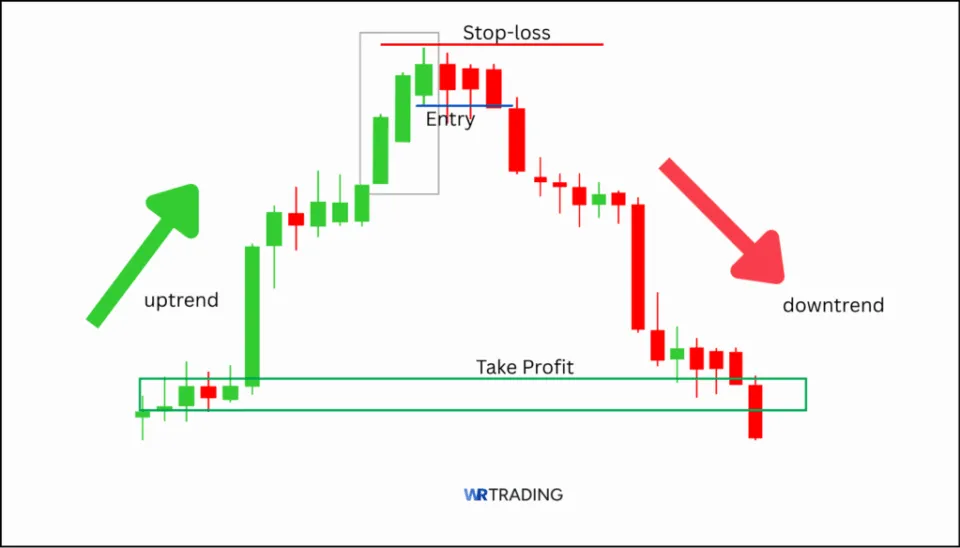 Deliberation Candlestick with Take Profit Area