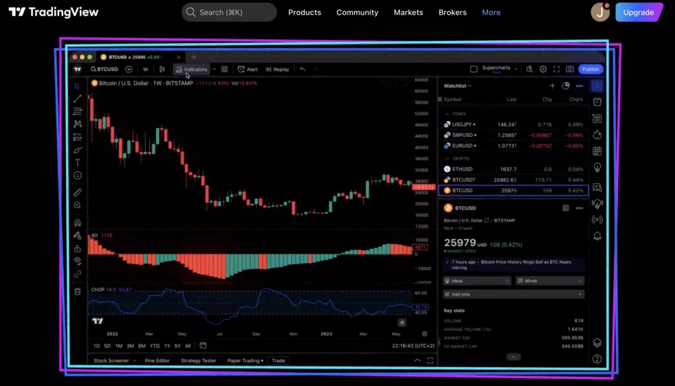 TradingView - MetaTrader Alternative for Crypto Trading