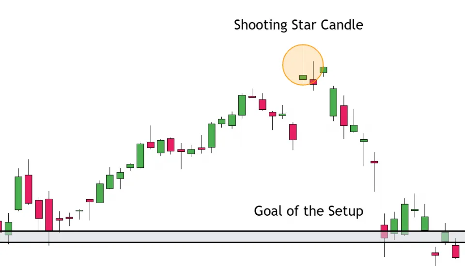 Shooting Star Take Profit