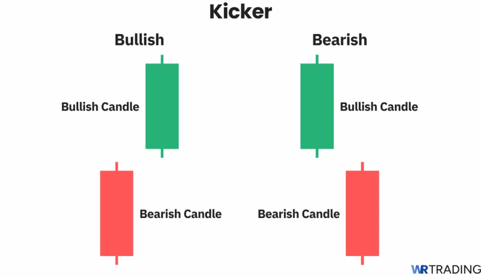 Kicker candlestick pattern. Bullish and bearish
