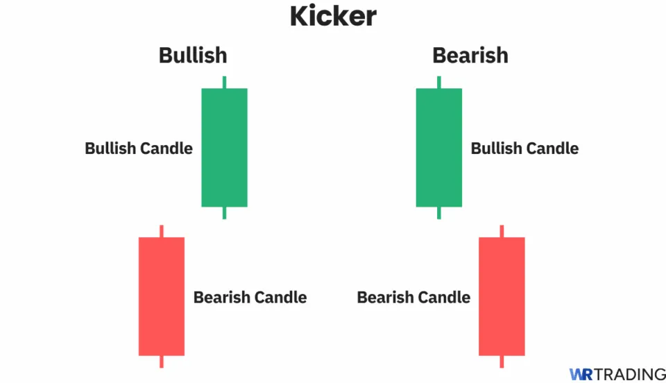 Kicker candlestick pattern. Bullish and bearish