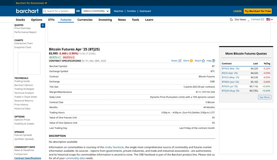 Standard Futures Contract BTC