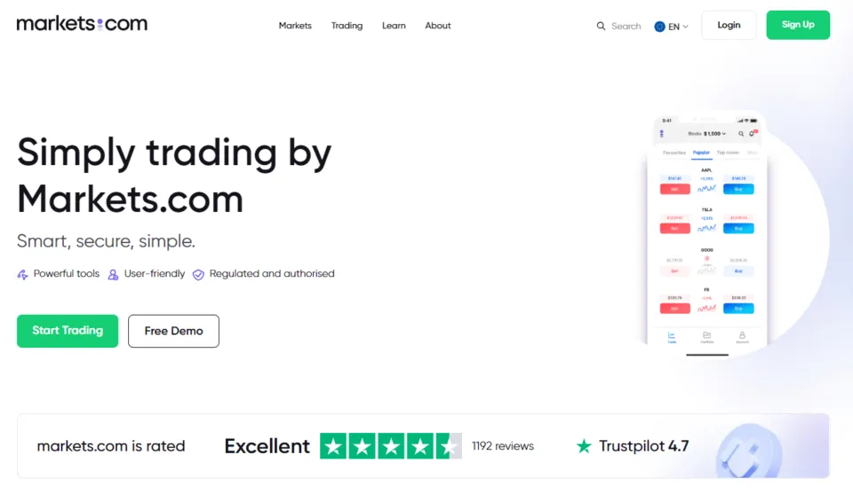 Trading Software Markets.com