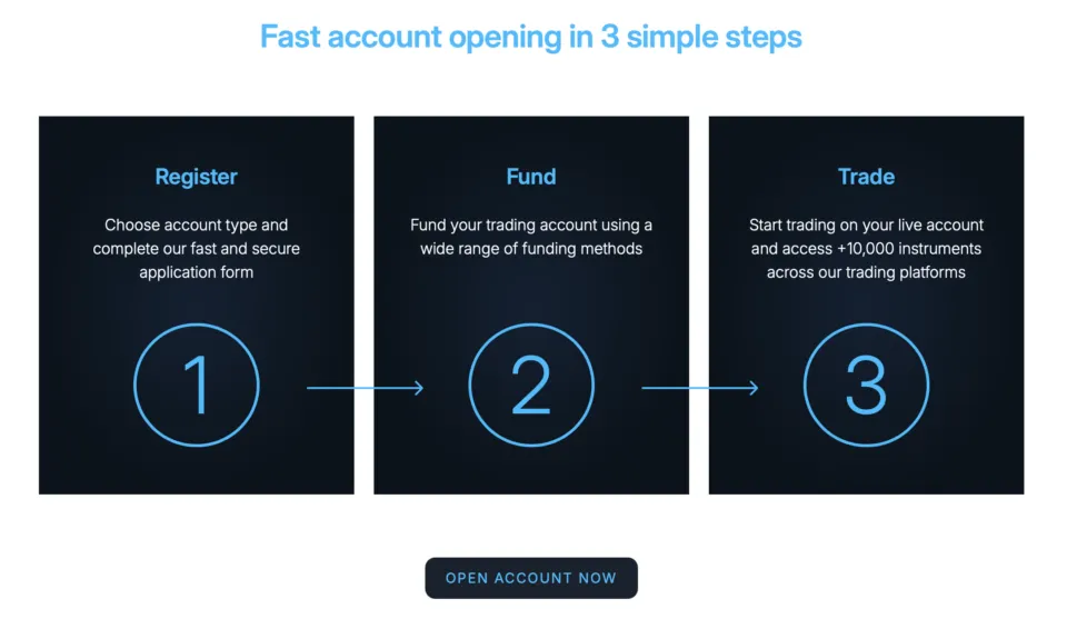 FPM Trading Account Opening