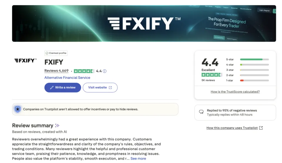 FXIFY Trustpilot - User Ratings and Reviews