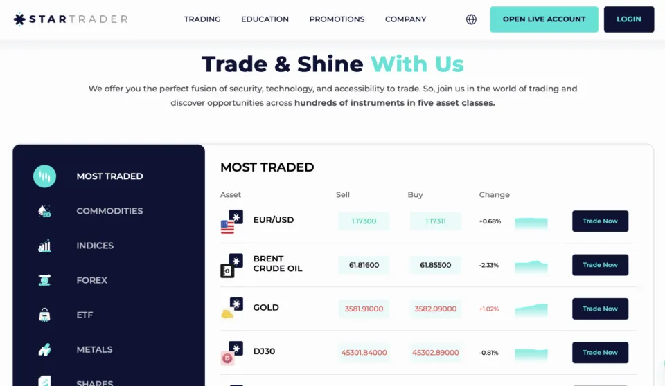 StarTrader as Broker With Trailing Stop Loss