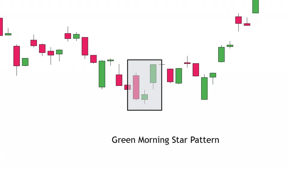 Green Morning Star Pattern Example