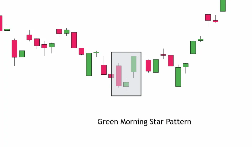 Green Morning Star Pattern Example
